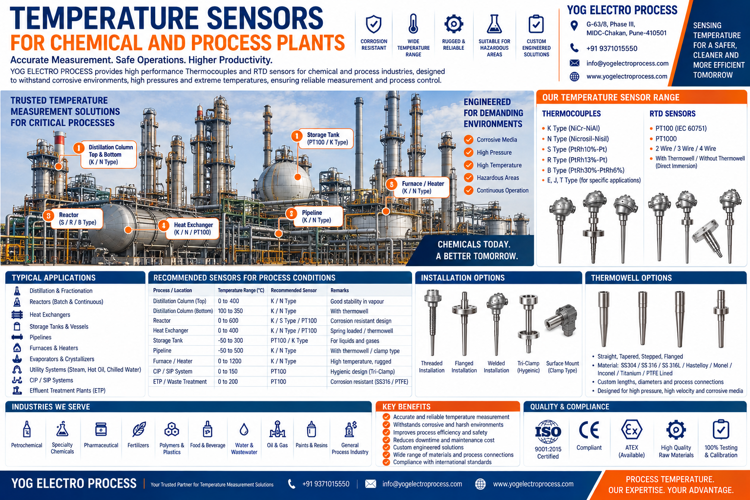 Temperature Sensors for Chemical Plants infographic