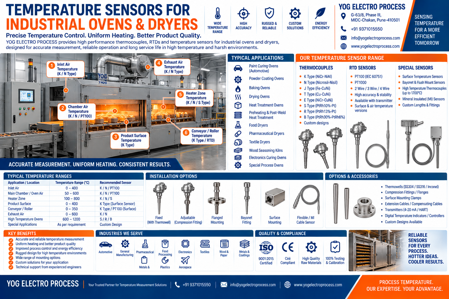 Sensors for Industrial Ovens & Dryers infographic