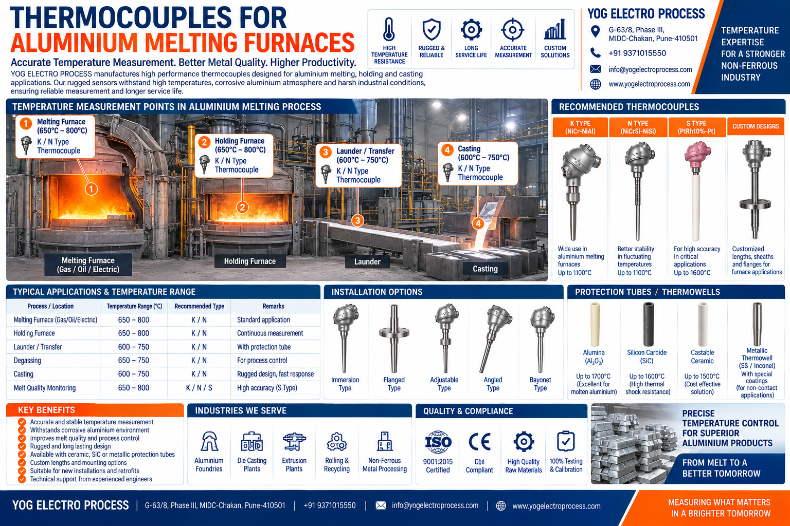 Thermocouples for Aluminium Melting infographic