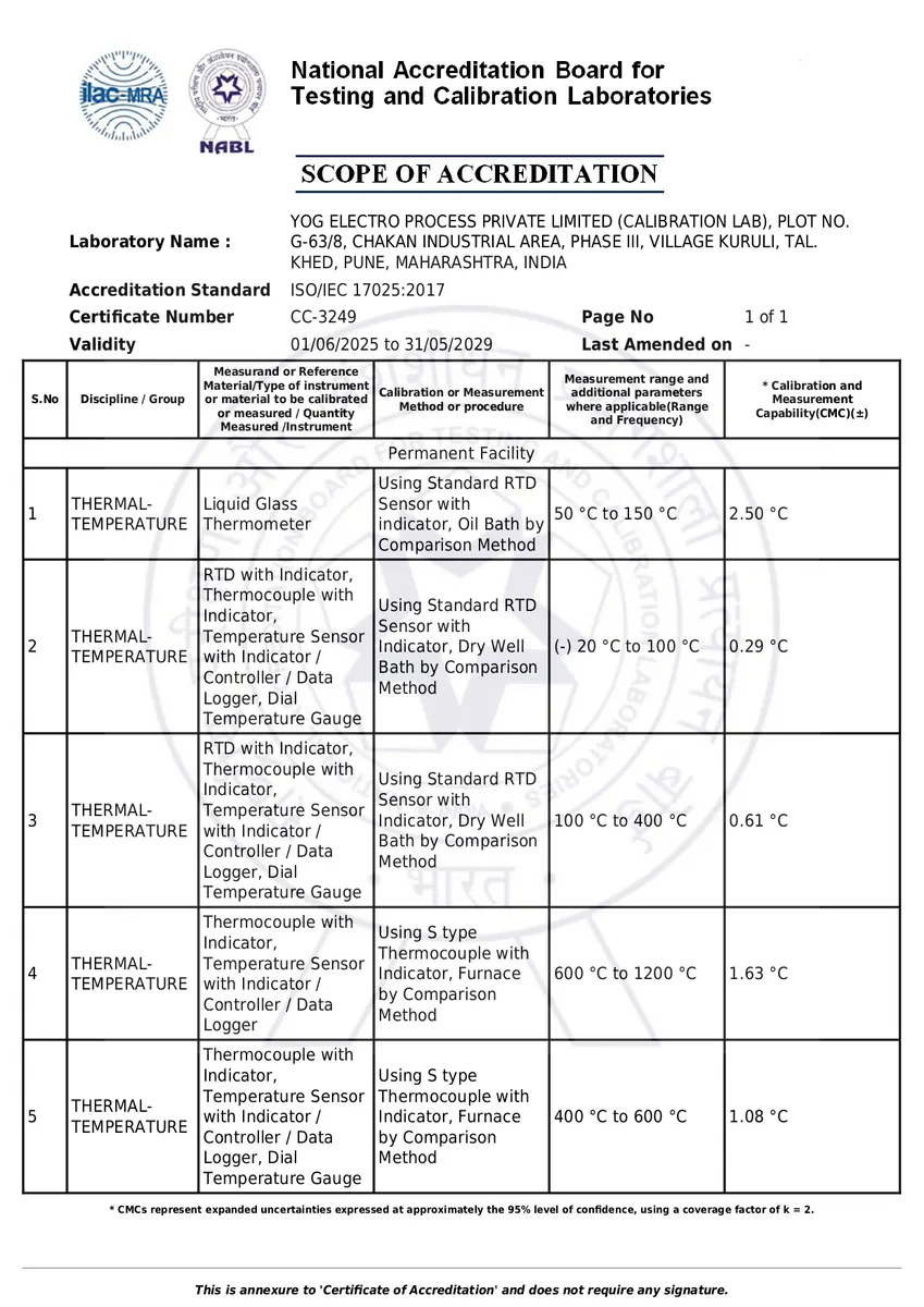 NABL scope of accreditation